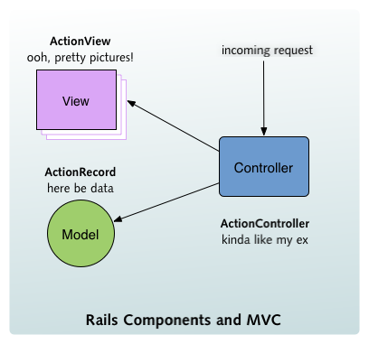 MVC Diagram